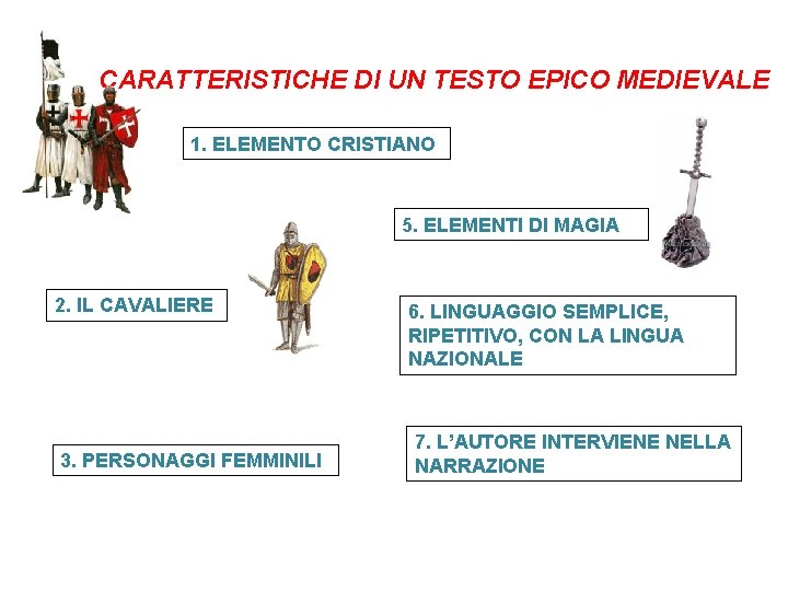 CARATTERISTICHE DI UN TESTO EPICO MEDIEVALE 1. ELEMENTO CRISTIANO 5. ELEMENTI DI MAGIA 2.