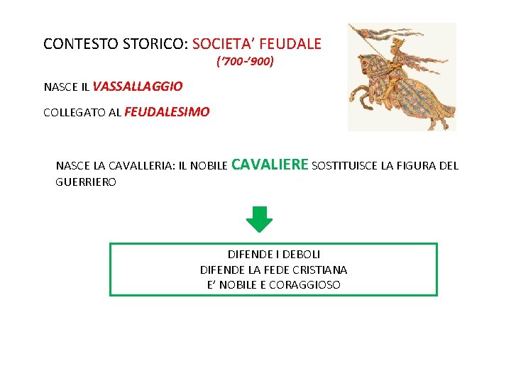 CONTESTO STORICO: SOCIETA’ FEUDALE (‘ 700 -’ 900) NASCE IL VASSALLAGGIO COLLEGATO AL FEUDALESIMO