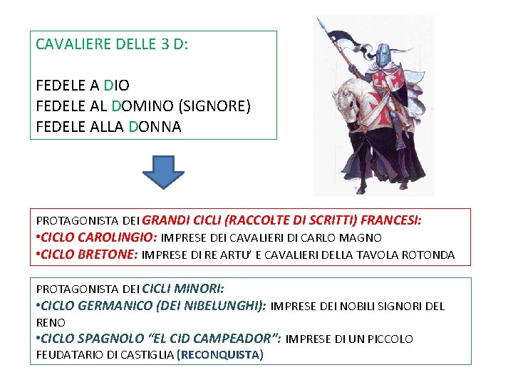 CAVALIERE DELLE 3 D: FEDELE A DIO FEDELE AL DOMINO (SIGNORE) FEDELE ALLA DONNA CAVALIERE DELLE 3 D: FEDELE A DIO FEDELE AL DOMINO (SIGNORE) FEDELE ALLA DONNA