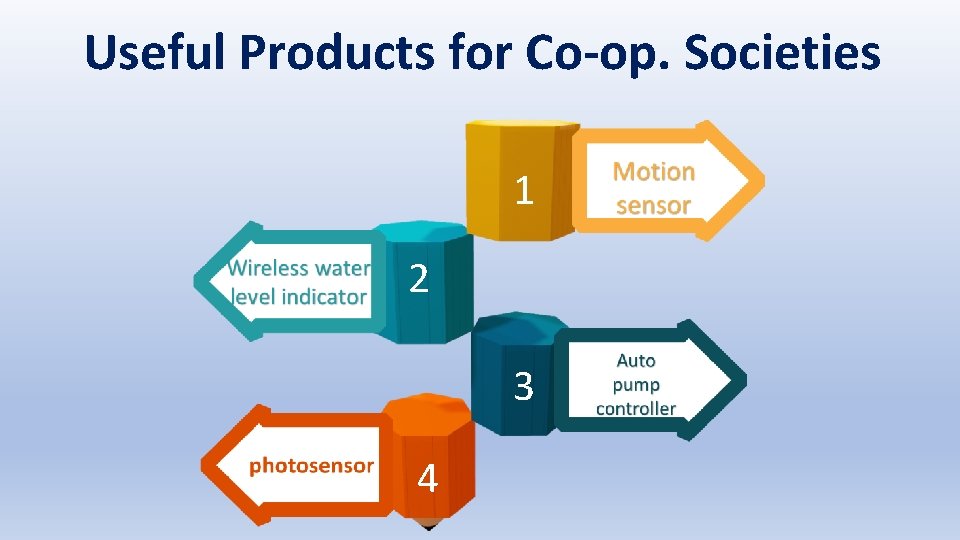 Useful Products for Co-op. Societies 1 2 3 4 