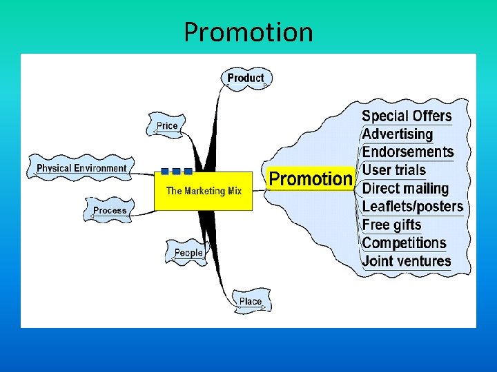Promotion 