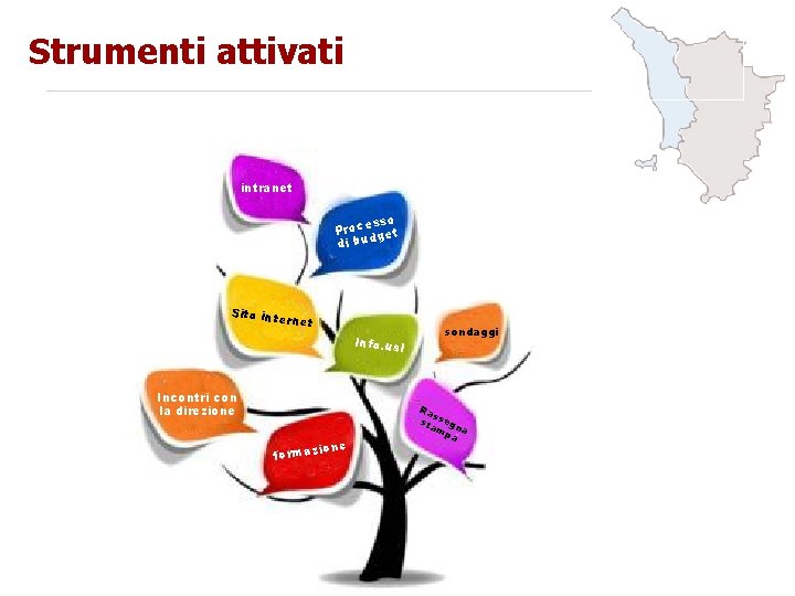 Strumenti attivati intranet sso Proce get d di bu Sito int erne t Info.