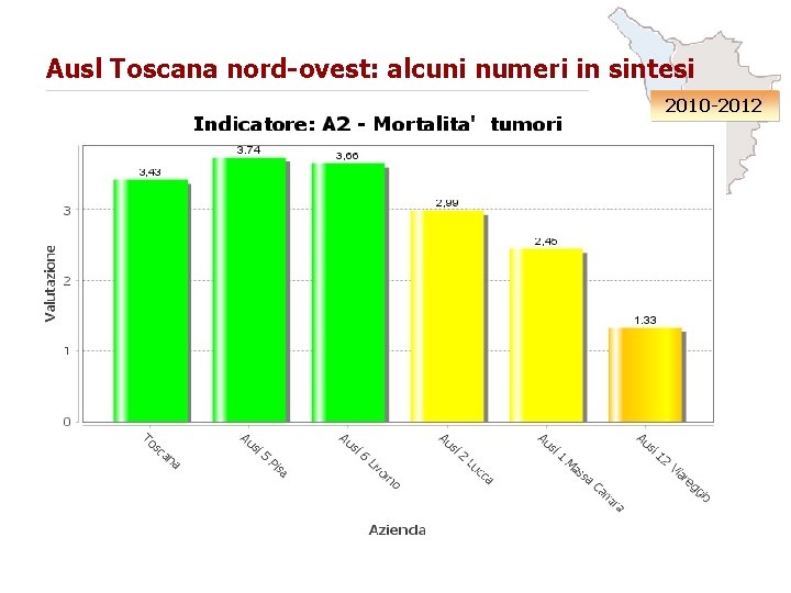 Ausl Toscana nord-ovest: alcuni numeri in sintesi 2010 -2012 