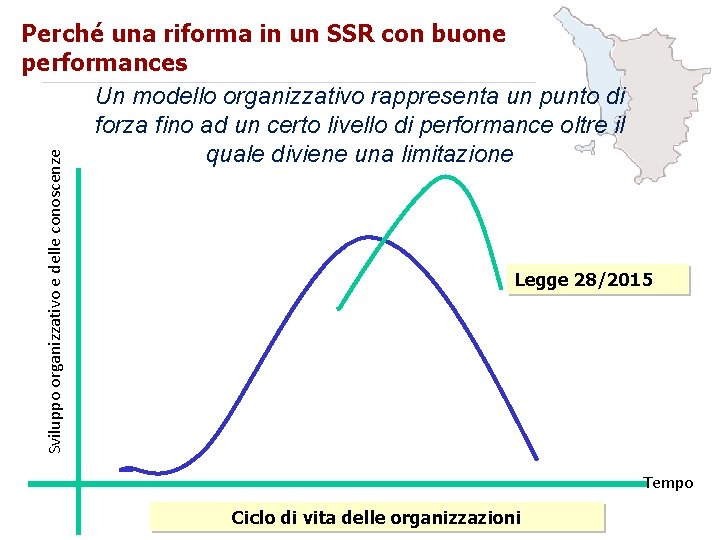 Sviluppo organizzativo e delle conoscenze Perché una riforma in un SSR con buone performances