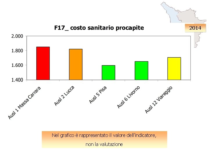 2014 Nel grafico è rappresentato il valore dell’indicatore, non la valutazione 