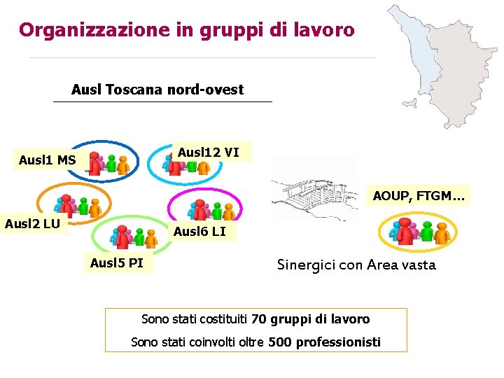 Organizzazione in gruppi di lavoro Ausl Toscana nord-ovest Ausl 12 VI Ausl 1 MS
