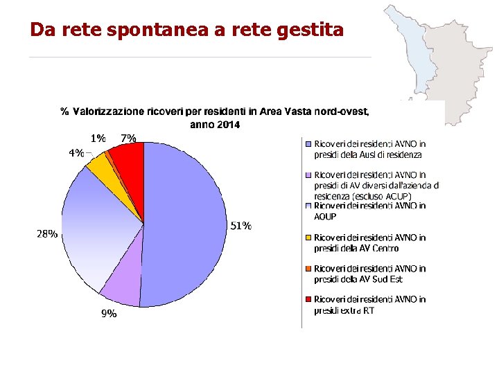 Da rete spontanea a rete gestita 