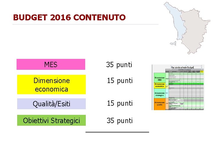 BUDGET 2016 CONTENUTO MES 35 punti Dimensione economica 15 punti Qualità/Esiti 15 punti Obiettivi