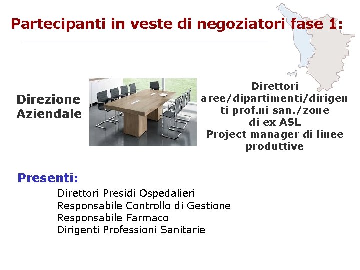 Partecipanti in veste di negoziatori fase 1: Direzione Aziendale Presenti: Direttori Presidi Ospedalieri Direttori