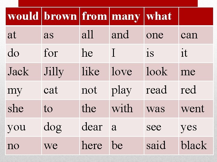 would brown from many what at as all and one can do for he
