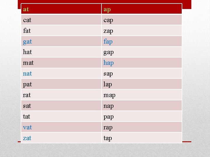 at ap cat cap fat zap gat fap hat gap mat hap nat sap