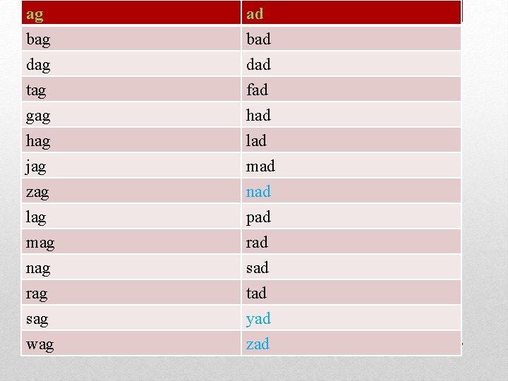 ag bag dag tag ad bad dad fad gag hag jag had lad mad