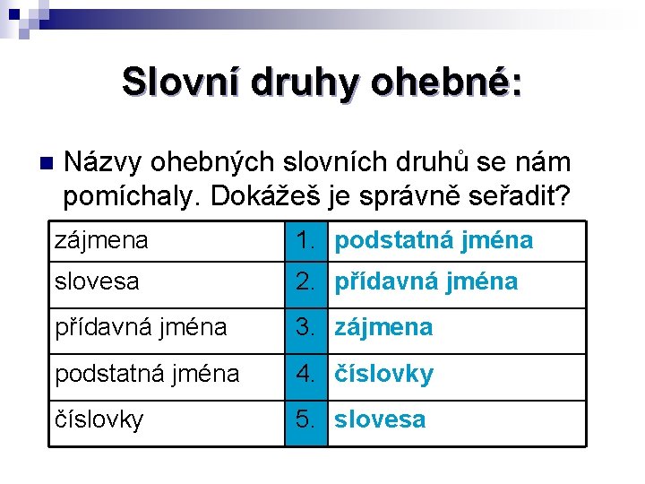 Slovní druhy ohebné: n Názvy ohebných slovních druhů se nám pomíchaly. Dokážeš je správně
