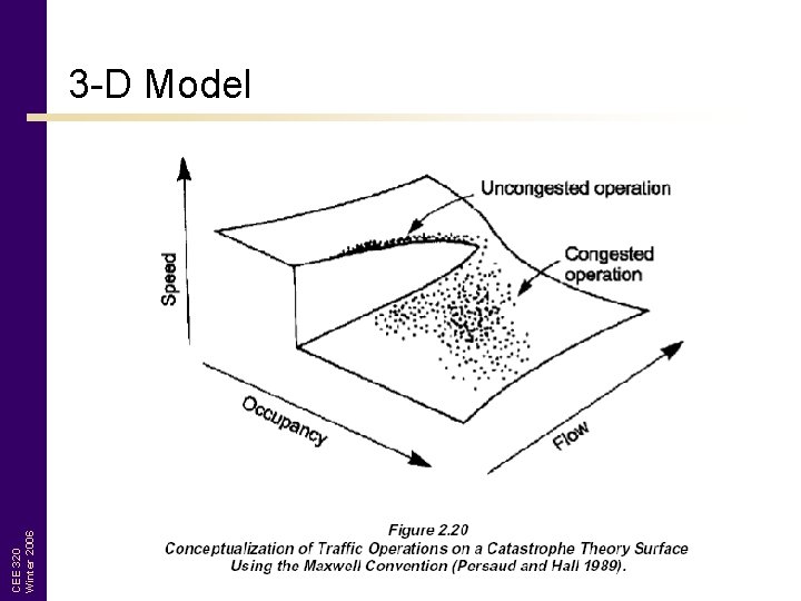 CEE 320 Winter 2006 3 -D Model 