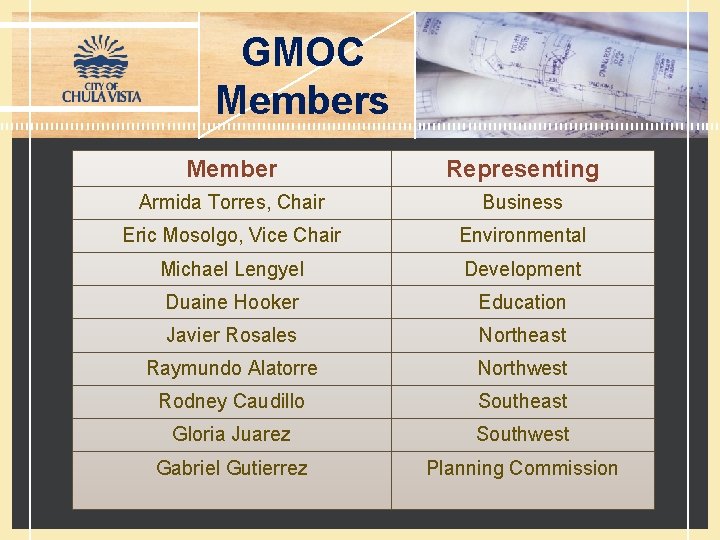 GMOC Members Member Representing Armida Torres, Chair Business Eric Mosolgo, Vice Chair Environmental Michael