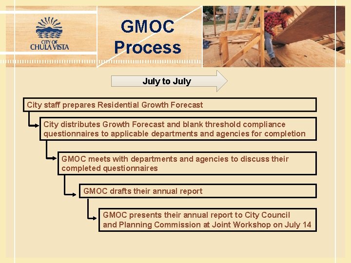 GMOC Process July to July City staff prepares Residential Growth Forecast City distributes Growth