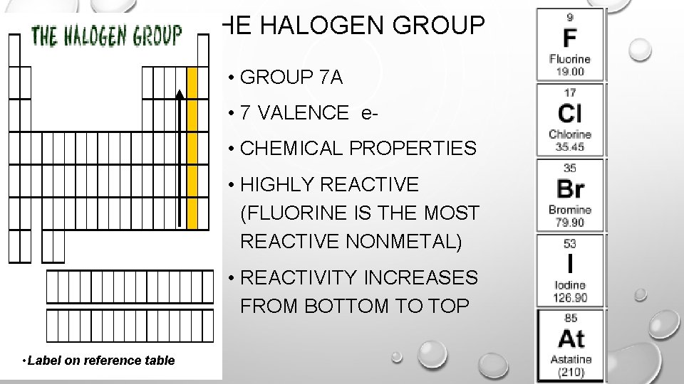 Periodic Table Group 7a