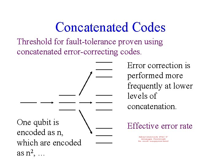 Concatenated Codes Threshold for fault-tolerance proven using concatenated error-correcting codes. Error correction is performed