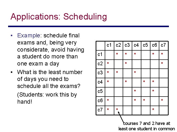Applications: Scheduling • Example: schedule final exams and, being very considerate, avoid having a