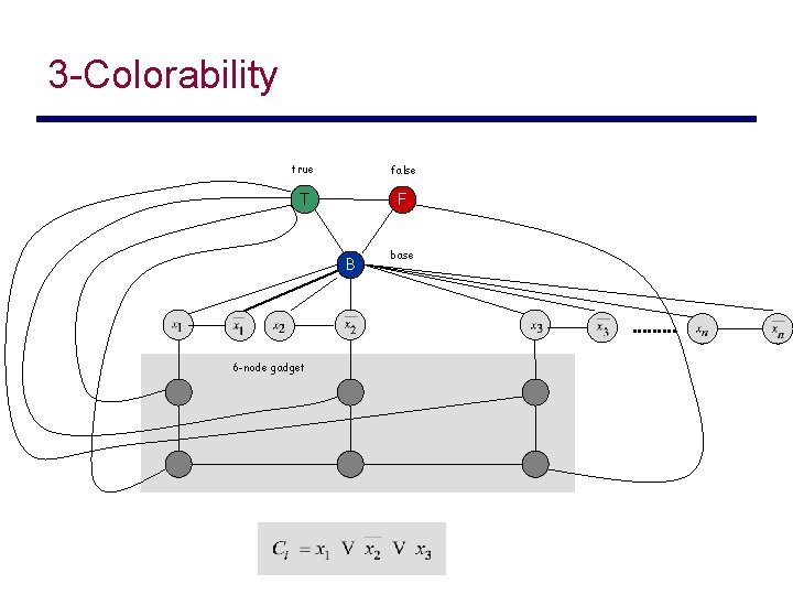 3 -Colorability true false T F B 6 -node gadget base 