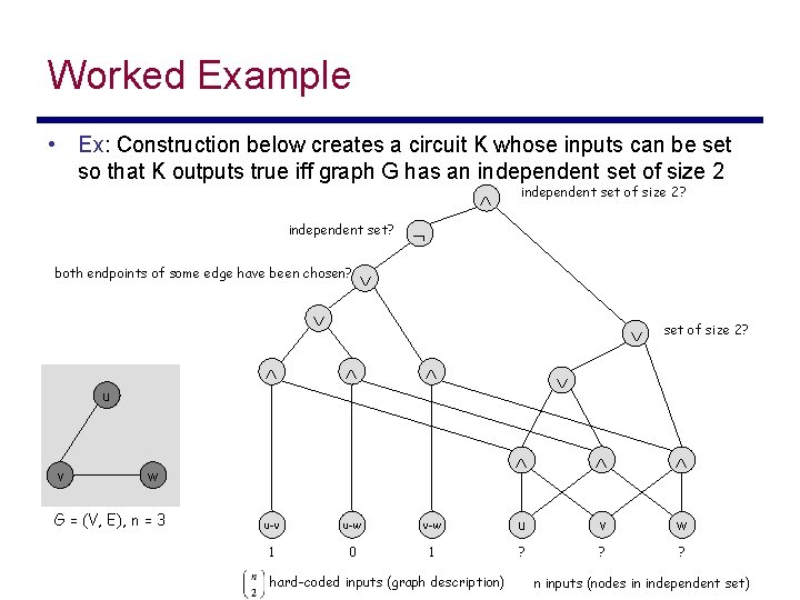 Worked Example • Ex: Construction below creates a circuit K whose inputs can be