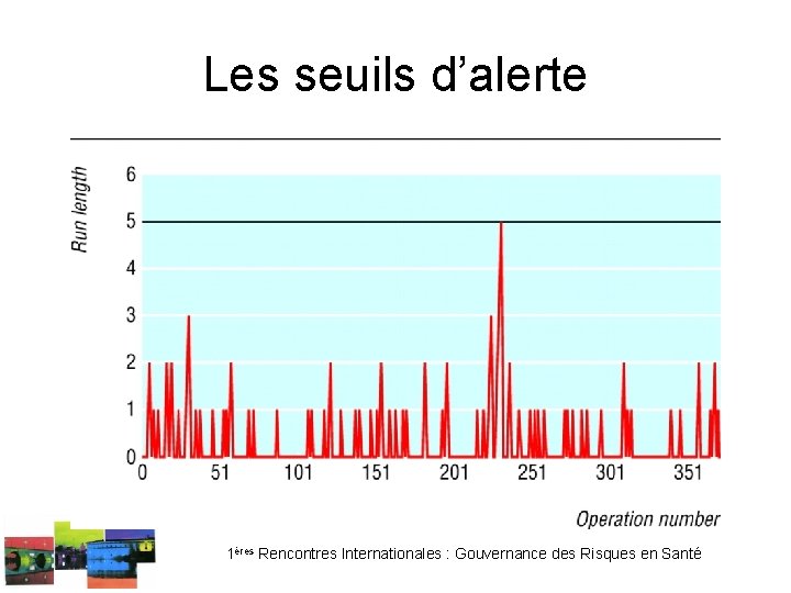Les seuils d’alerte 1ères Rencontres Internationales : Gouvernance des Risques en Santé Les seuils d’alerte 1ères Rencontres Internationales : Gouvernance des Risques en Santé