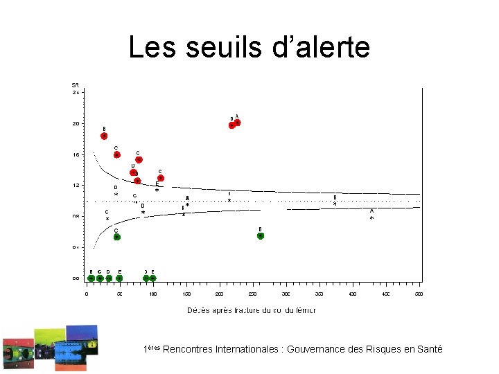 Les seuils d’alerte 1ères Rencontres Internationales : Gouvernance des Risques en Santé Les seuils d’alerte 1ères Rencontres Internationales : Gouvernance des Risques en Santé