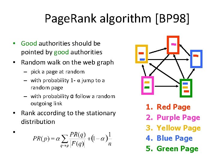 Page. Rank algorithm [BP 98] • Good authorities should be pointed by good authorities