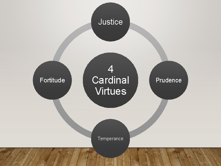Justice Fortitude 4 Cardinal Virtues Temperance Prudence 