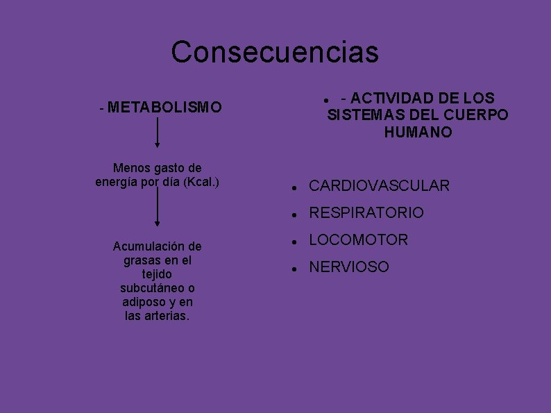Consecuencias - ACTIVIDAD DE LOS SISTEMAS DEL CUERPO HUMANO - METABOLISMO Menos gasto de