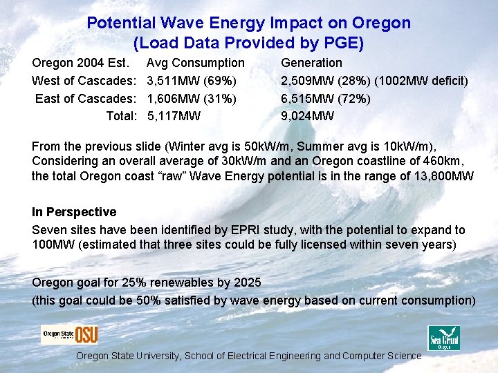 Potential Wave Energy Impact on Oregon (Load Data Provided by PGE) Oregon 2004 Est. Potential Wave Energy Impact on Oregon (Load Data Provided by PGE) Oregon 2004 Est.