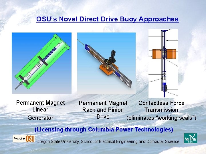 OSU’s Novel Direct Drive Buoy Approaches Permanent Magnet Linear Generator Contactless Force Permanent Magnet OSU’s Novel Direct Drive Buoy Approaches Permanent Magnet Linear Generator Contactless Force Permanent Magnet