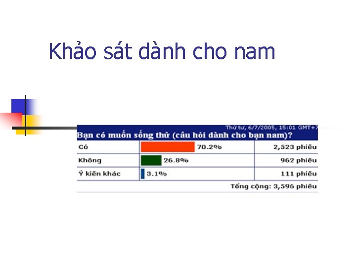 Khảo sát dành cho nam 