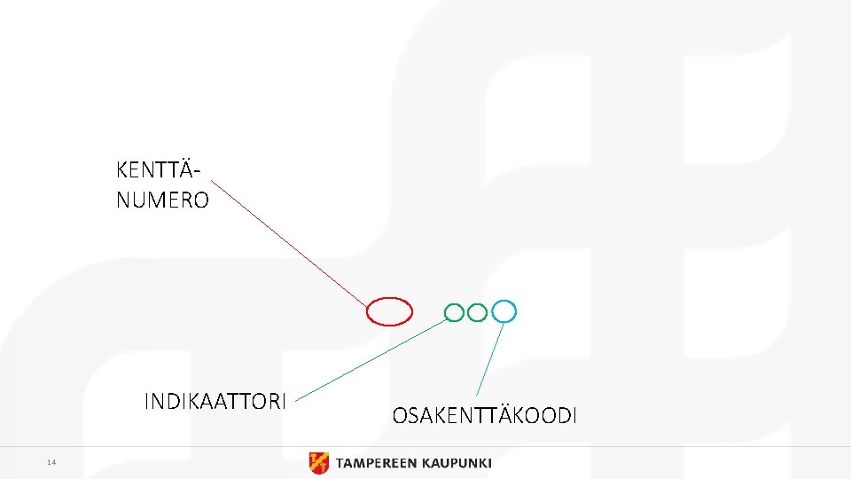 KENTTÄNUMERO INDIKAATTORI 14 OSAKENTTÄKOODI 