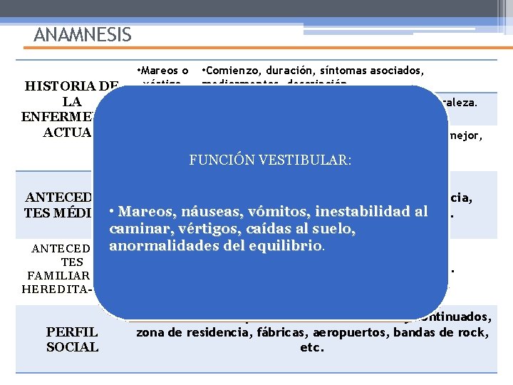 ANAMNESIS HISTORIA DE LA ENFERMEDAD ACTUAL • Mareos o vértigo • Comienzo, duración, síntomas ANAMNESIS HISTORIA DE LA ENFERMEDAD ACTUAL • Mareos o vértigo • Comienzo, duración, síntomas