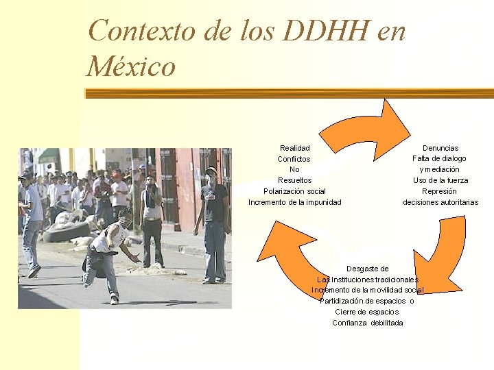 Contexto de los DDHH en México Realidad Conflictos No Resueltos Polarización social Incremento de