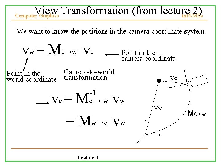 View Transformation (from lecture 2) Inf 4/MSc Computer Graphics We want to know the