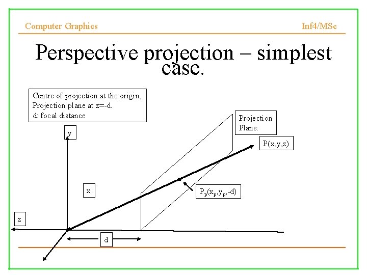 Computer Graphics Inf 4/MSc Perspective projection – simplest case. Centre of projection at the