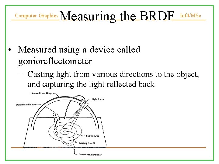 Computer Graphics Measuring the BRDF Inf 4/MSc • Measured using a device called gonioreflectometer