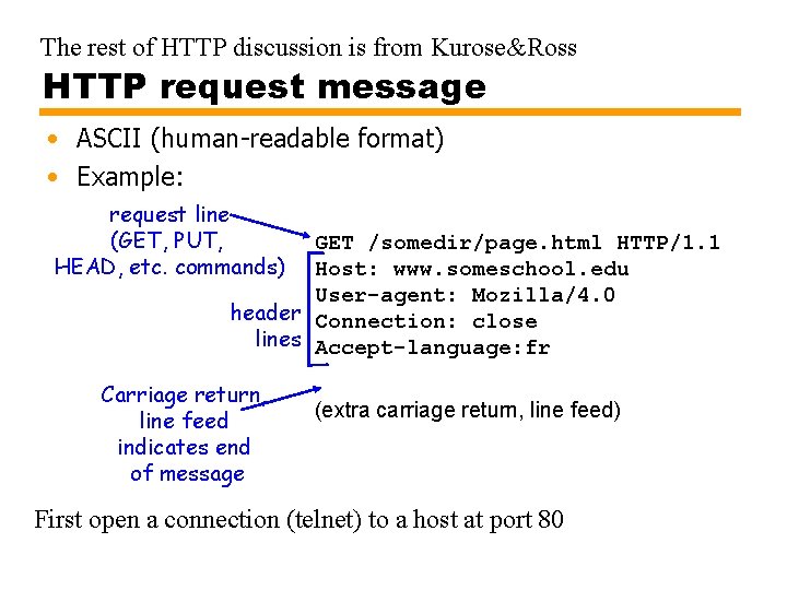 The rest of HTTP discussion is from Kurose&Ross HTTP request message • ASCII (human-readable