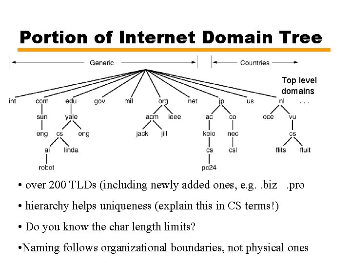 Portion of Internet Domain Tree Top level domains • over 200 TLDs (including newly