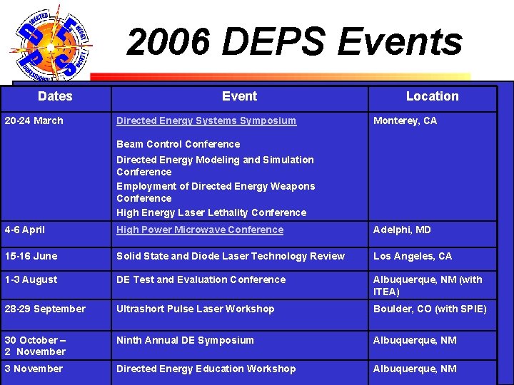 2006 DEPS Events Dates 20 -24 March Event Directed Energy Systems Symposium Beam Control