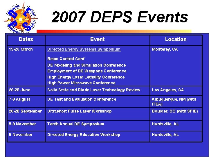 2007 DEPS Events Dates 19 -23 March Event Directed Energy Systems Symposium Beam Control