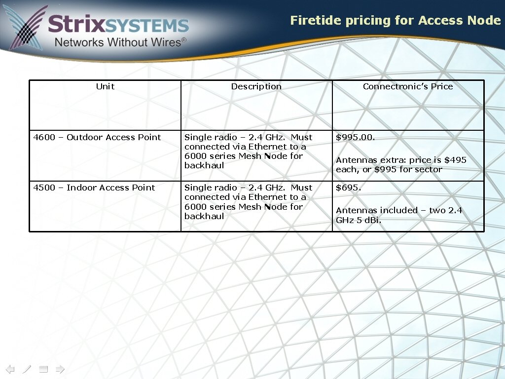 Firetide pricing for Access Node Unit 4600 – Outdoor Access Point 4500 – Indoor