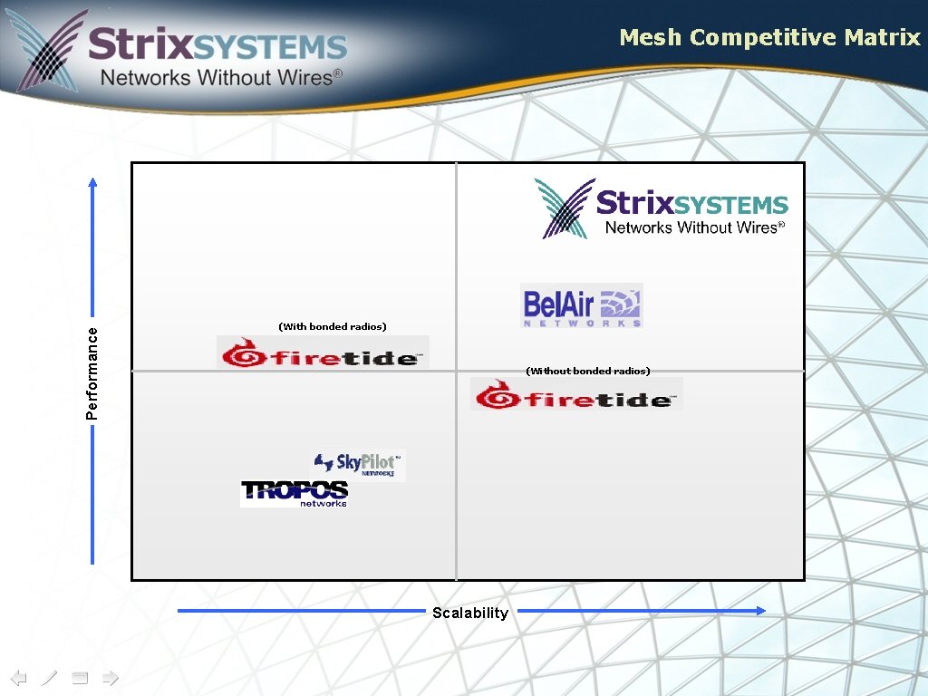 Performance Mesh Competitive Matrix (With bonded radios) (Without bonded radios) Scalability 