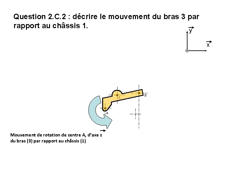 Question 2. C. 2 : décrire le mouvement du bras 3 par rapport au Question 2. C. 2 : décrire le mouvement du bras 3 par rapport au