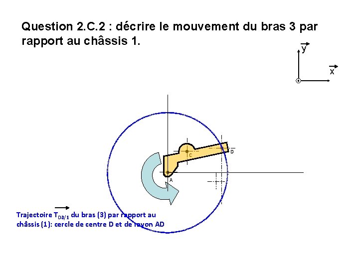 Question 2. C. 2 : décrire le mouvement du bras 3 par rapport au Question 2. C. 2 : décrire le mouvement du bras 3 par rapport au