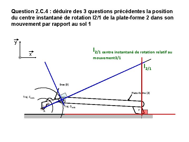 Question 2. C. 4 : déduire des 3 questions précédentes la position du centre Question 2. C. 4 : déduire des 3 questions précédentes la position du centre