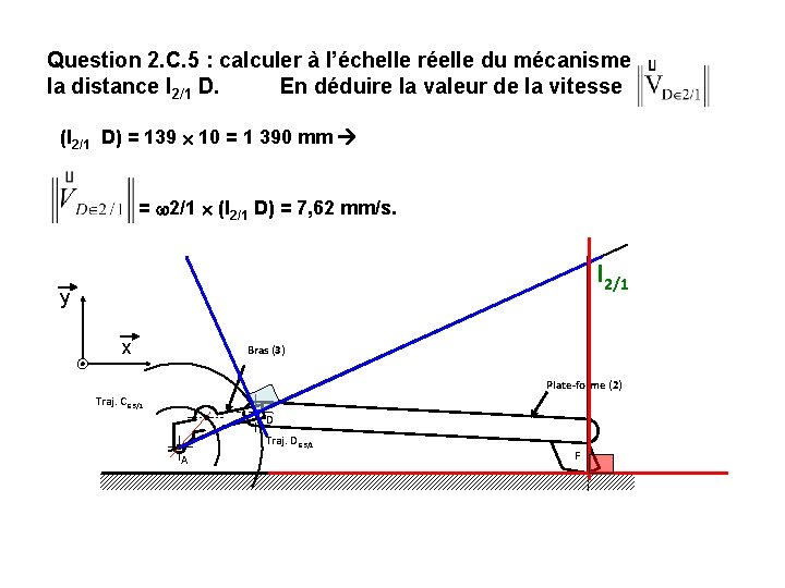 Question 2. C. 5 : calculer à l’échelle réelle du mécanisme la distance I Question 2. C. 5 : calculer à l’échelle réelle du mécanisme la distance I