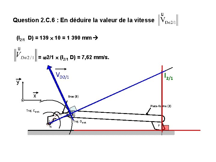 Question 2. C. 6 : En déduire la valeur de la vitesse (I 2/1 Question 2. C. 6 : En déduire la valeur de la vitesse (I 2/1